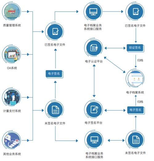 微柏軟件成功中標(biāo)肇明高速公路項(xiàng)目電子檔案管理服務(wù)系統(tǒng)，助力交通基建數(shù)字化轉(zhuǎn)型