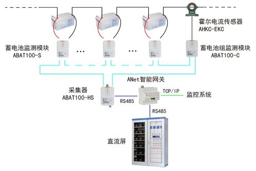水力發(fā)電廠測(cè)量裝置配置選型、廠用電管理系統(tǒng)與信息系統(tǒng)運(yùn)行維護(hù)服務(wù)一體化探討